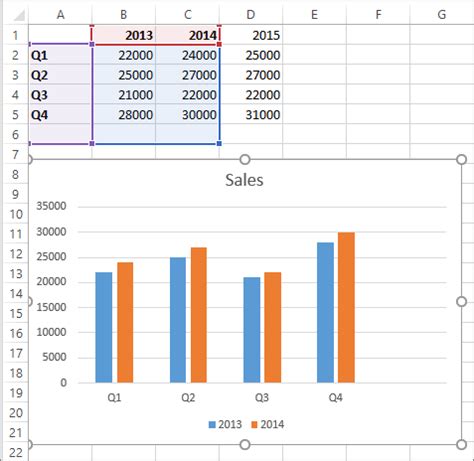 Are Charts And Graphs The Same Thing - Chart Walls