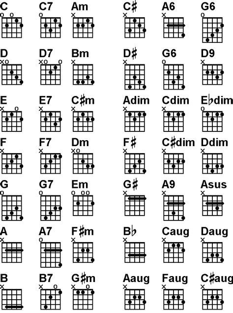 7 Banjolele ideas | guitar chord chart, music lessons, banjo chords