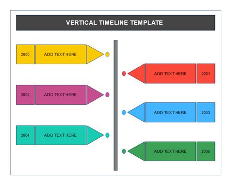 A Timeline Is Not a Graphic Organizer