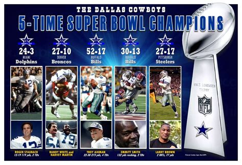 5-TIME SUPER BOWL CHAMPIONS DALLAS COWBOYS 19"x13" COMMEMORATIVE POSTER ...