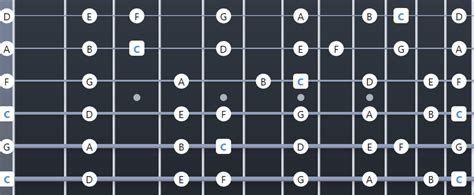 Ultimate Drop C Tuning Resource: Chords, Songs, TAB - Guitar Gear ...