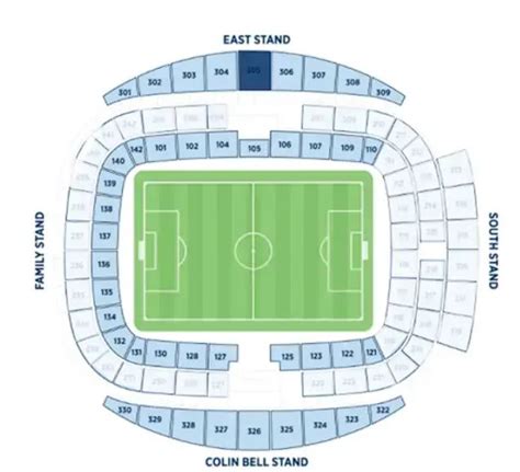 The Etihad Stadium - Manchester City - Stadium Database