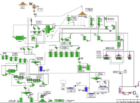 Flowsheets & Flowcharts Archives | Page 18 of 20 | Mineral Processing ...