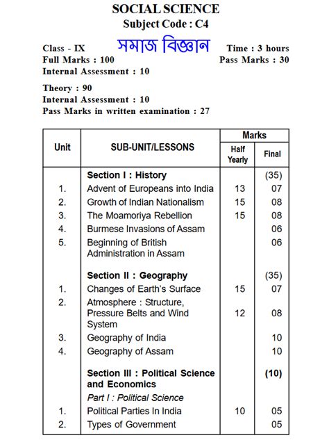 SEBA Class 9th Syllabus 2024 (PDF) - Half Yearly & Annual Exam