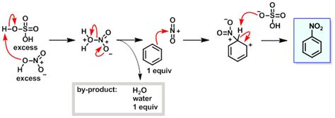 😎 Nitration of chlorobenzene mechanism. Kinetics and Mechanism of the ...