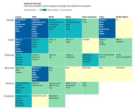 Interactive Visualization & Chart Projects Nicely Presenting ...