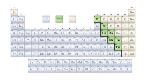 Which of the following is a metalloid?