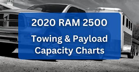 2020 RAM 2500 Towing Capacity & Payload (with Charts)