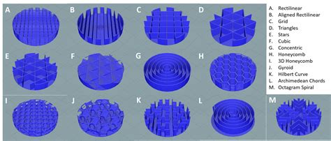 Infill Pattern Options in Slic3r | Infill Options for Bioprinting ...