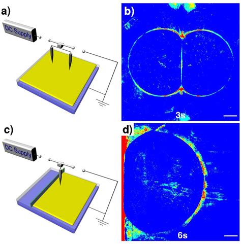 Unconventional solitary wave propagation. (a) The schematic ...