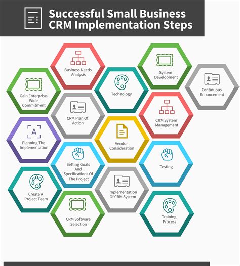 15 Steps for a Successful Small Business CRM Implementation in 2022 ...