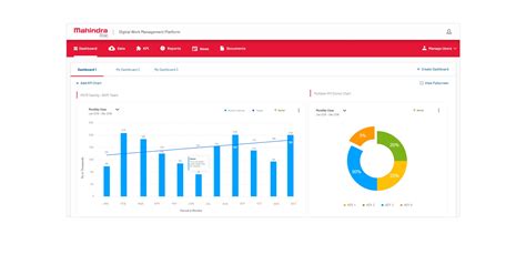 Data Visualization Mahindra – stackmint