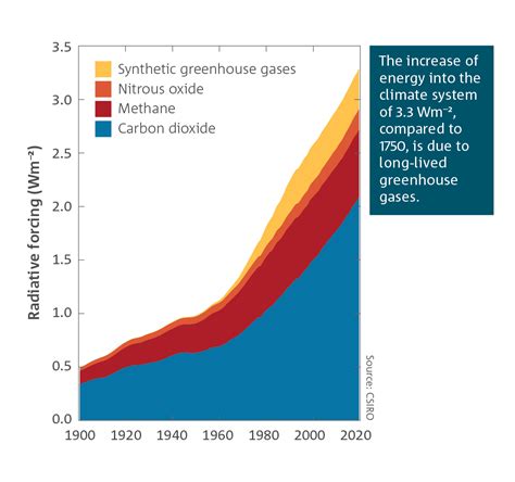 State of the Climate 2020: Bureau of Meteorology