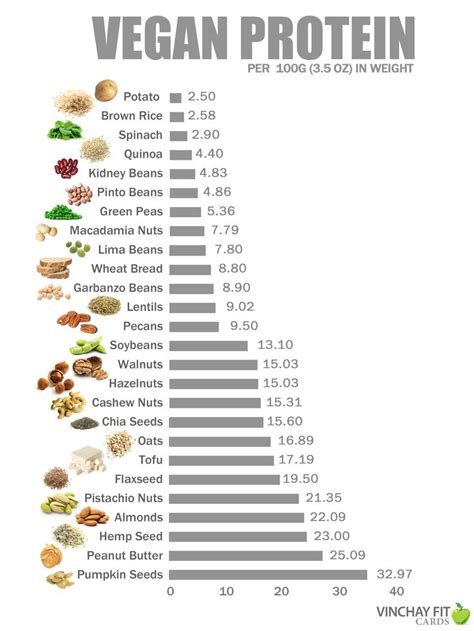 Raw Protein Powder Comparison | Genki Kitty's Blog