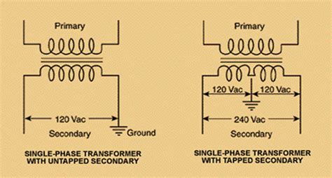 Why Wye? Why Delta? | Pumps & Systems