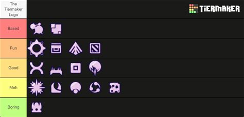 Risk of Rain 2 Artifacts Tier List but it based on how much fun I have ...