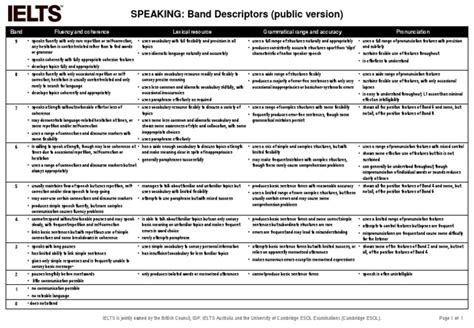 IELTS Speaking Band Descriptors | PDF | Vocabulary | Speech