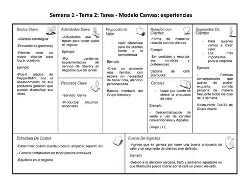 Modelo Canvas - Starbucks - Semana 1 - Tema 2: Tarea - Modelo Canvas ...