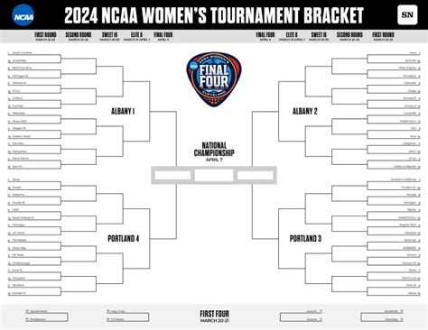 USC women's basketball bracket: How JuJu Watkins, Trojans can reach ...