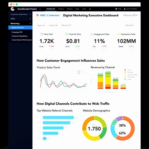 Management Dashboard Excel Templates