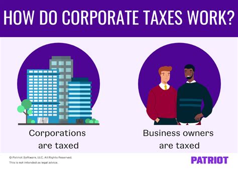 How To Reduce Corporation Tax - Memberfeeling16