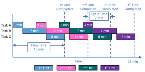 Cycle Time Optimization Strategies - Easy Steps to Boost Efficiency