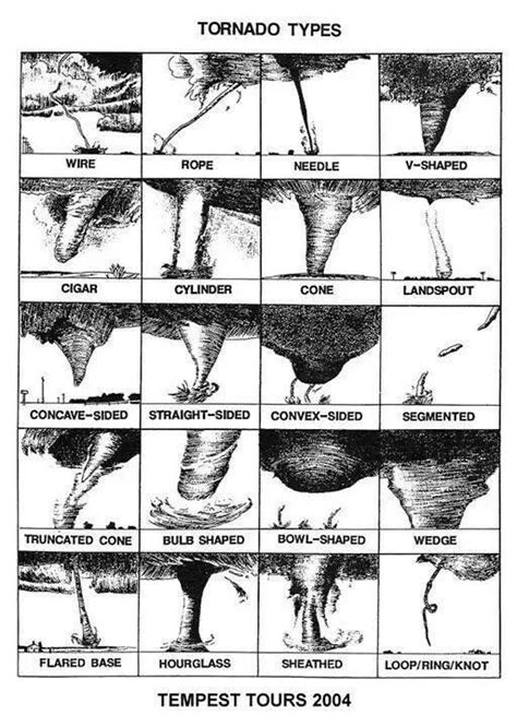 To wedge or not to wedge tornado types include many shapes and sizes ...