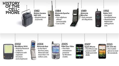 History of First mobile phones in world ! — Steemit | Mobile phone ...