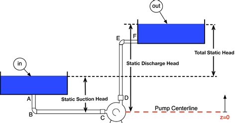 PUMP HEAD CALCULATION ~ All About - HVAC System | HVAC Design | Fire ...