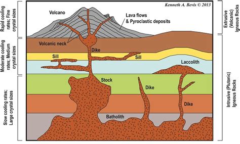 Volcanic Sill