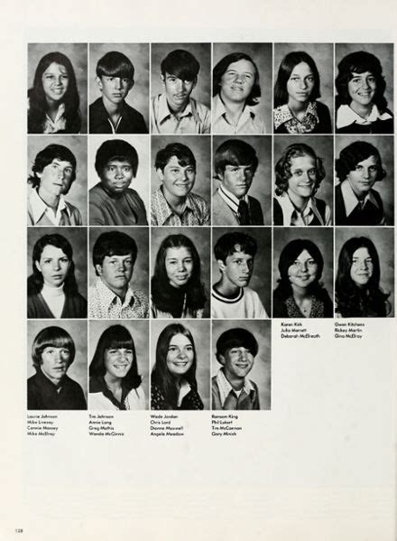 1974 Madison County High School Yearbook | High school yearbook, School ...