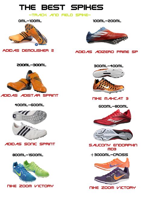 Track and Field SPIKES : The best spikes(race track)