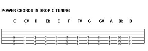 Drop C Tuning - Guitar Noise