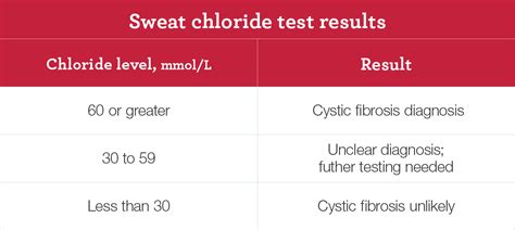 Cystic Fibrosis | NHLBI, NIH