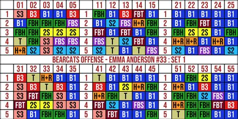 Baseball and Softball Signal Wristbands: The 2023 Complete Guide