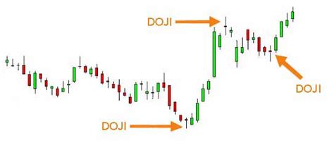 Overview Types Drawback Examples Of Doji Candlestick Enrich Money ...