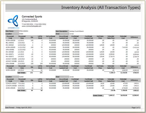 Inventory Report Sample | Master of Template Document