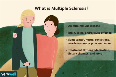 Multiple Sclerosis Treatment