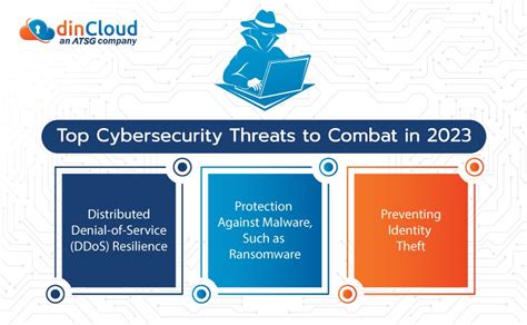 Top Cybersecurity Threats to Combat in 2023 | dinCloud