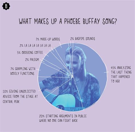 How Phoebe From 'Friends' Comes Up With Her Ridiculous, Hilarious Songs