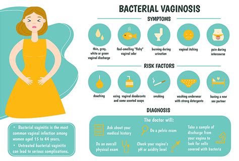 Bacterial Vaginosis Discharge In Women