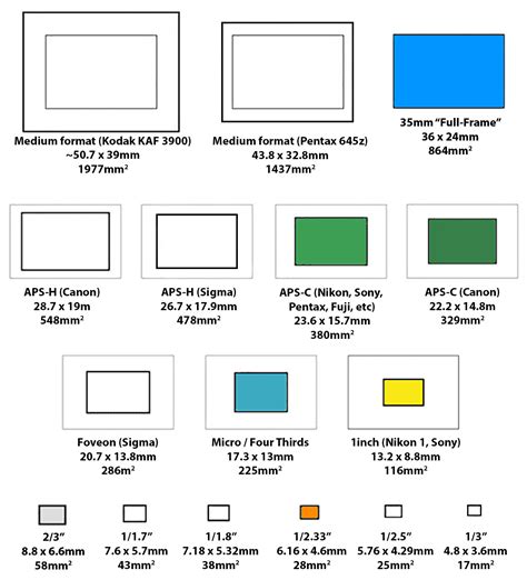 Sensor size reference – resolutions – pIXELsHAM