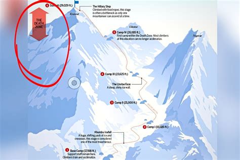 Mount Everest Rainbow Valley: Death Zone of Everest