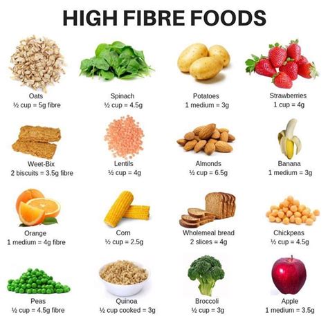 High Fiber Foods Chart