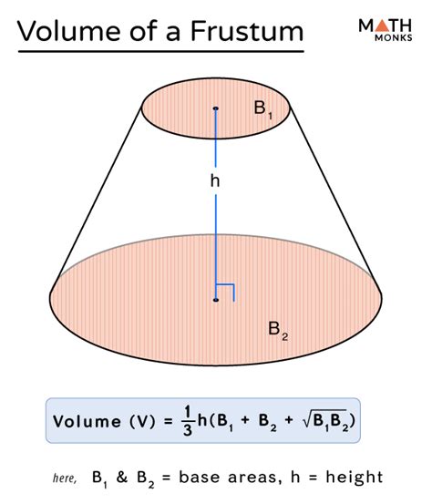 Frustum - Definition, Formulas, Examples, & Diagrams