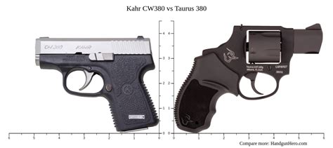 Kahr CW380 vs Taurus 380 size comparison | Handgun Hero