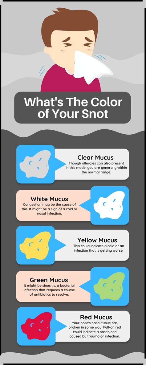 What are Mucus and Phlegm? Meaning of Snot Color