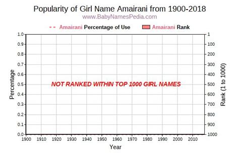 Amairani - Meaning of Amairani, What does Amairani mean?