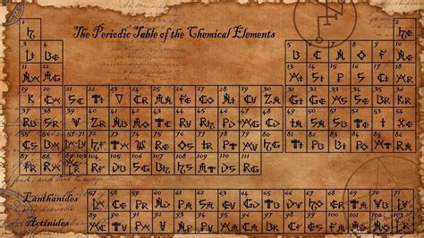 Periodic Table Wallpapers - Top Free Periodic Table Backgrounds ...