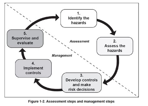 US Army Risk Management - A Process for Dealing with Uncertainty - IASG